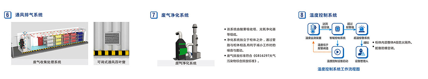 智能控制系统