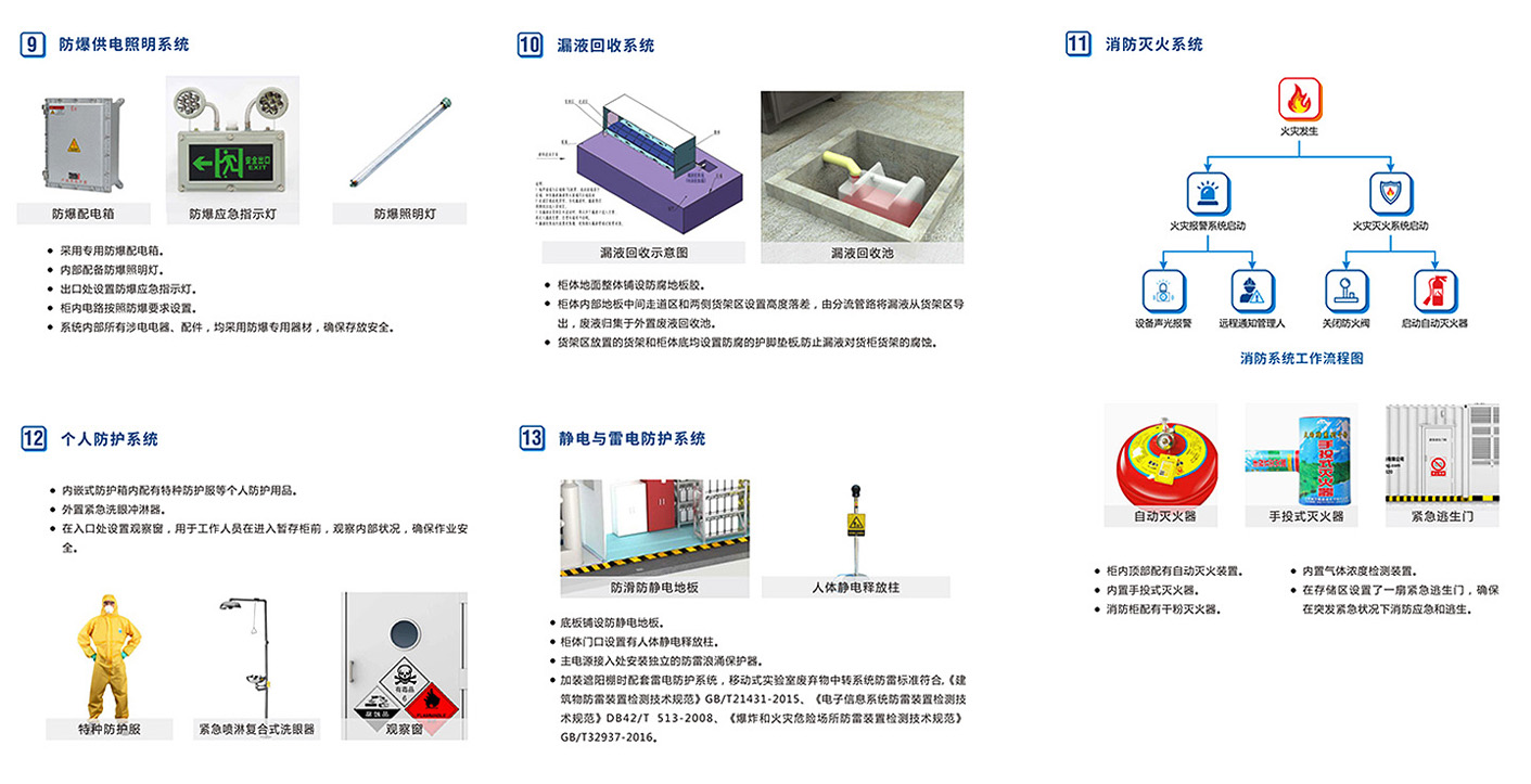 四平智能控制系统