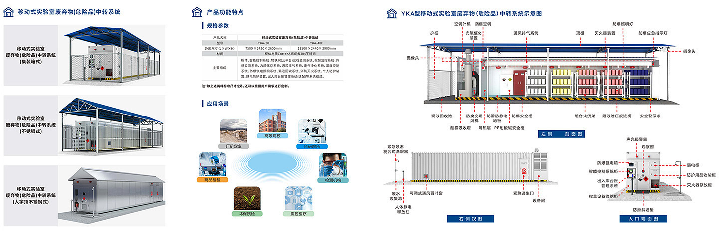 德惠智能控制系统