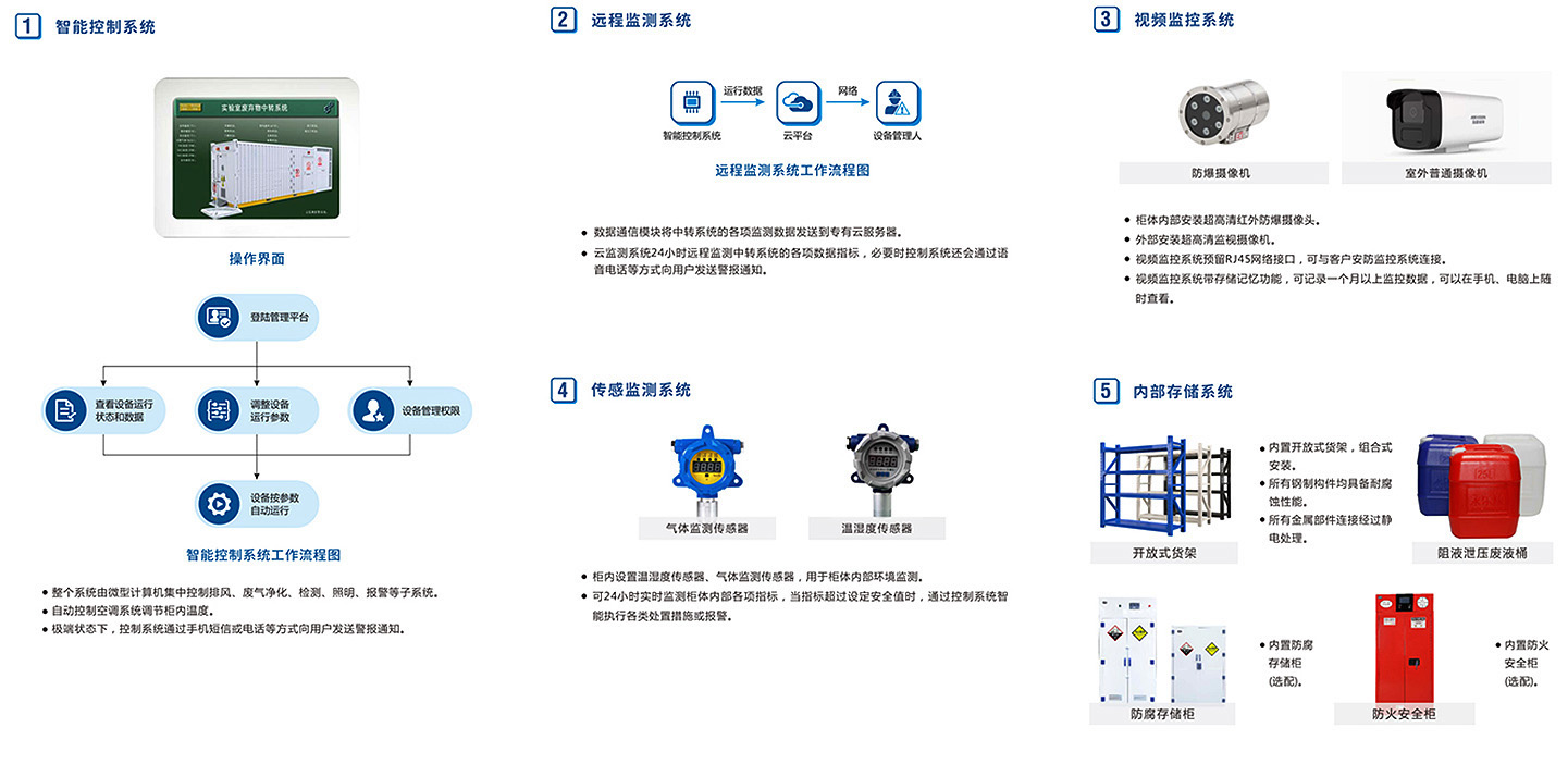 智能控制系统