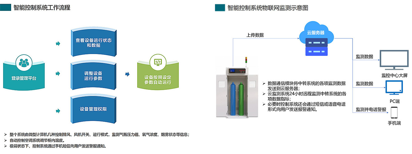 四平智能控制系统