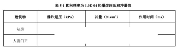 抗爆屋防爆屋厂家推荐-选择可靠的防爆间储能间供应商